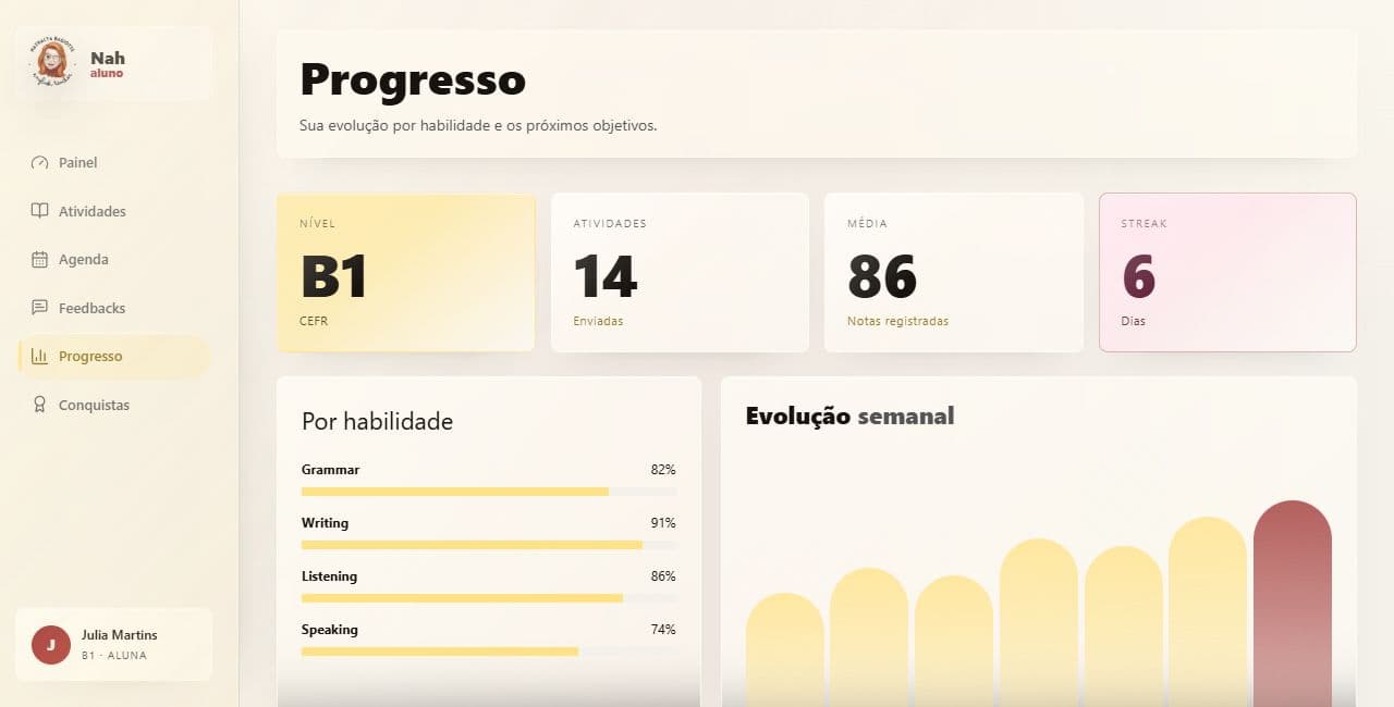 Prévia da área de Progresso com dados fictícios